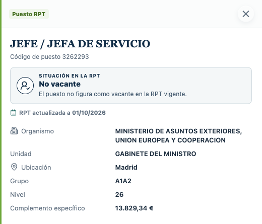Ficha real del puesto 3262293: Gabinete del Ministro de Asuntos Exteriores, Madrid, nivel 26 y complemento específico de 13.829,34 euros. RPT de octubre de 2026.